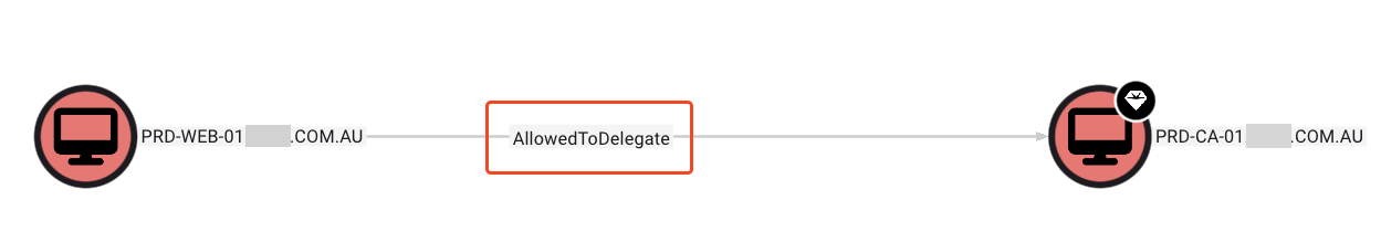 Constrained Delegation is configured between the web server and the client’s Certificate Authority
